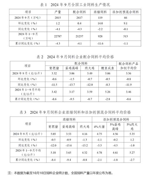饲料行业价格下行解析 三大品类集体降价背后的市场逻辑